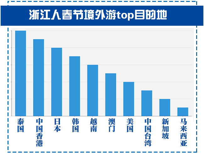 浙江省春节流动人口_浙江省地图(2)