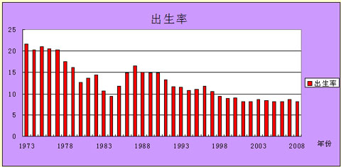 解决人口问题的措施_文章详细页