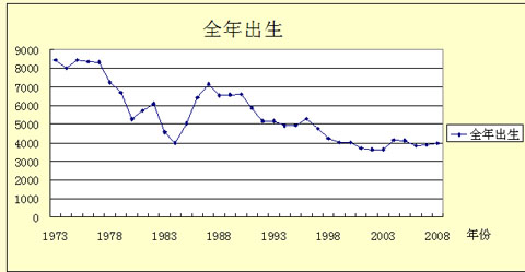 如何解决人口问题_解决人口问题决策图片(2)