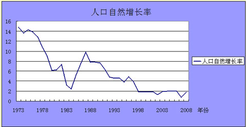 统筹人口_人口统筹图片